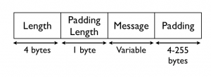 BPP Message
